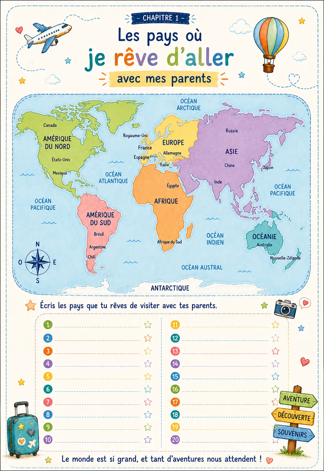 Aperçu du guide â